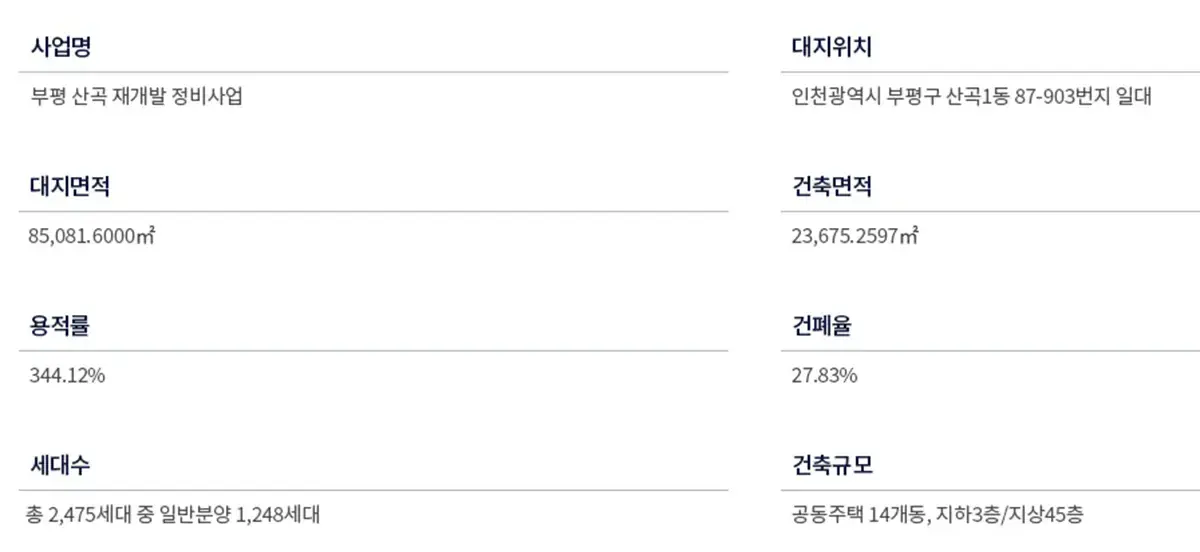 분양사업개요입니다